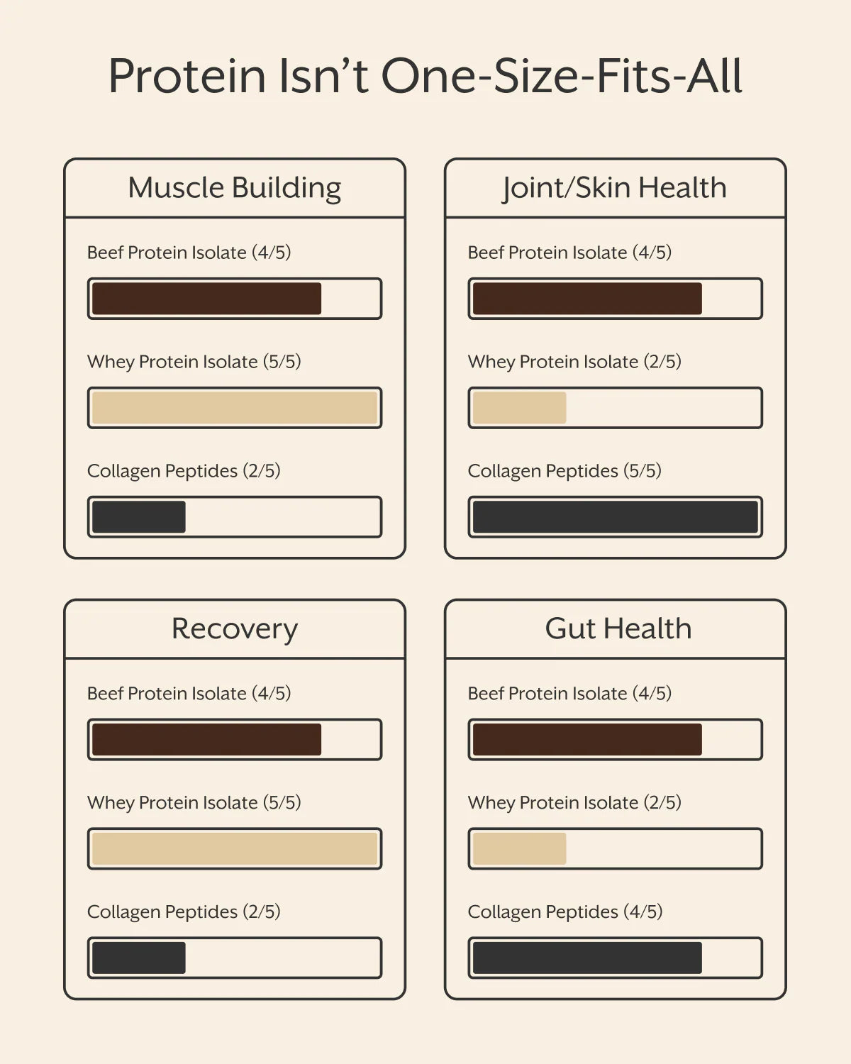Grass-fed Beef Protein Isolate