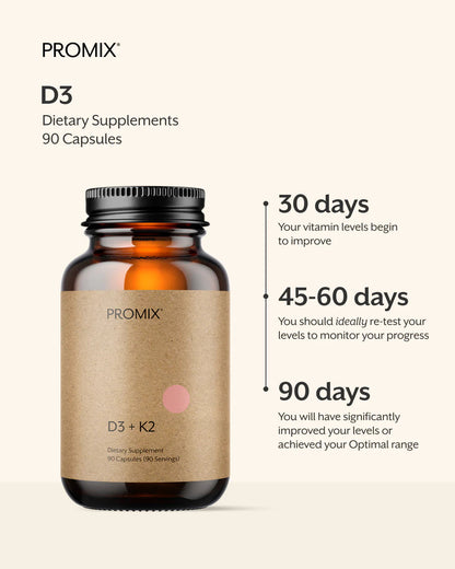 D3 (5,000 IU) + K2